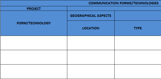 Communication Forms - Technologies Excel Template